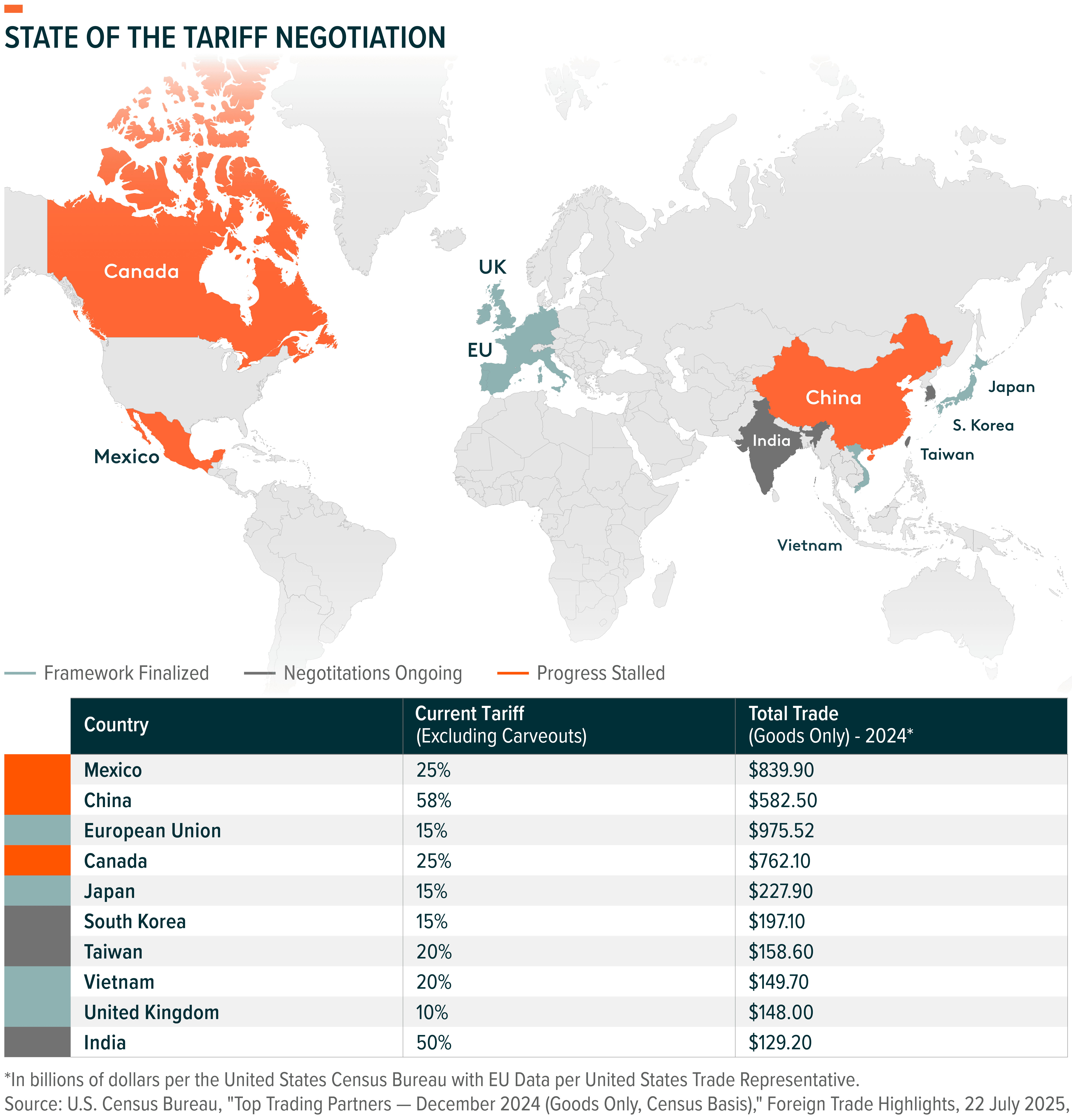 251021 - Inflection Points Tariffs_02.png